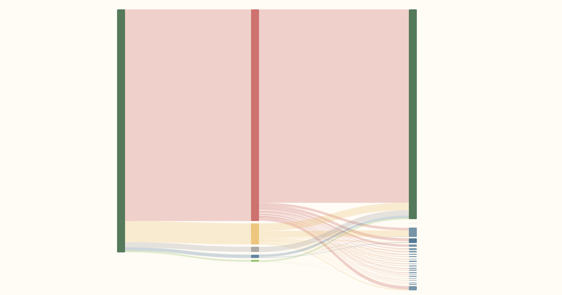 Beef production in Brazil has been the largest driver of global deforestation in recent decades