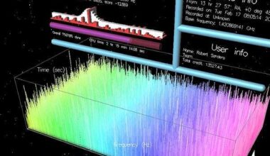 For 21 years, millions of volunteers let UC Berkeley use their home computers to search the sky for alien signals, producing 12 billion detections — after a decade of filtering, scientists narrowed them to roughly 100 targets worth a second look.