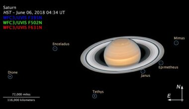 Saturn now has at least 285 confirmed moons — after astronomers recognised 128 new ones in a single announcement in March 2025 and another 11 in March 2026 — making every textbook printed before 2024 quietly wrong on the subject