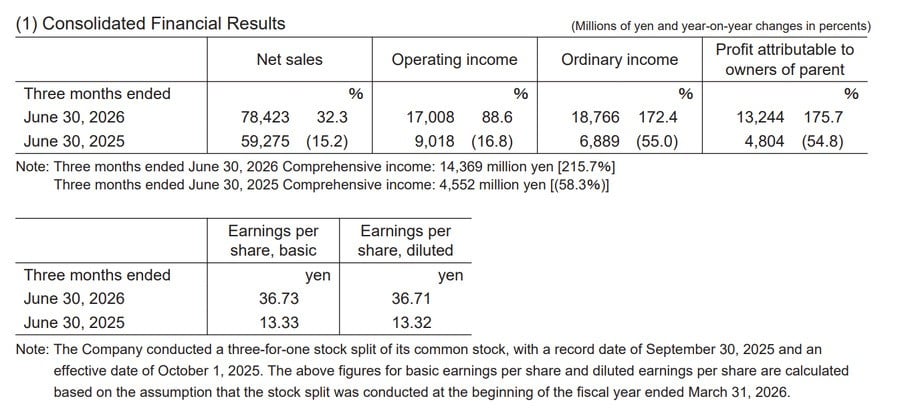 Square Enix Q1 2026 Financials