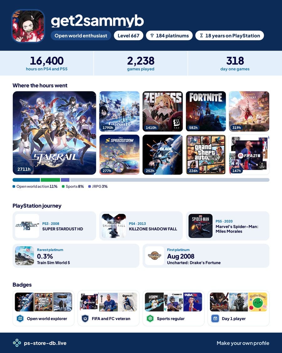 This Incredible New PS5 Website Tracks PS Store Sales Data Around the World and Your Personal Play History 5