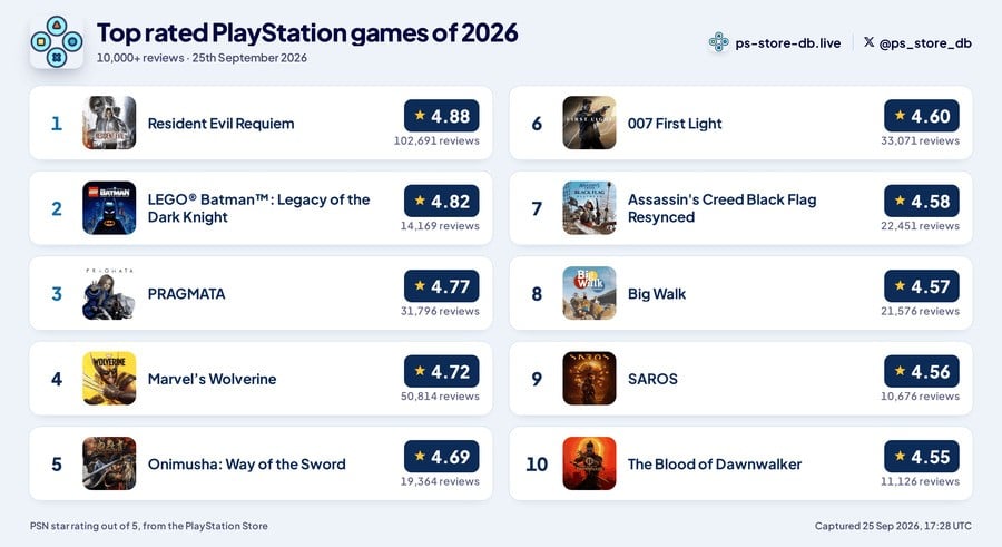 This Incredible New PS5 Website Tracks PS Store Sales Data Around the World and Your Personal Play History 4