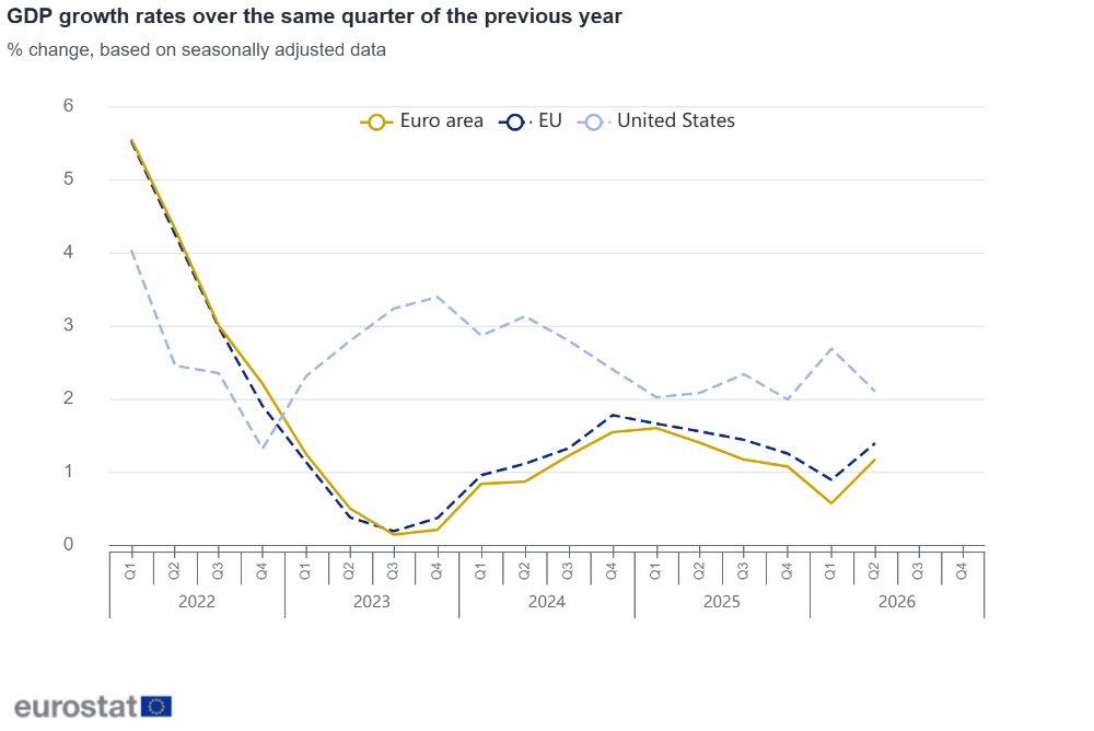 GDP growth rates over the same quarter of the previous year GDP growth rates over the same quarter of the previous year
