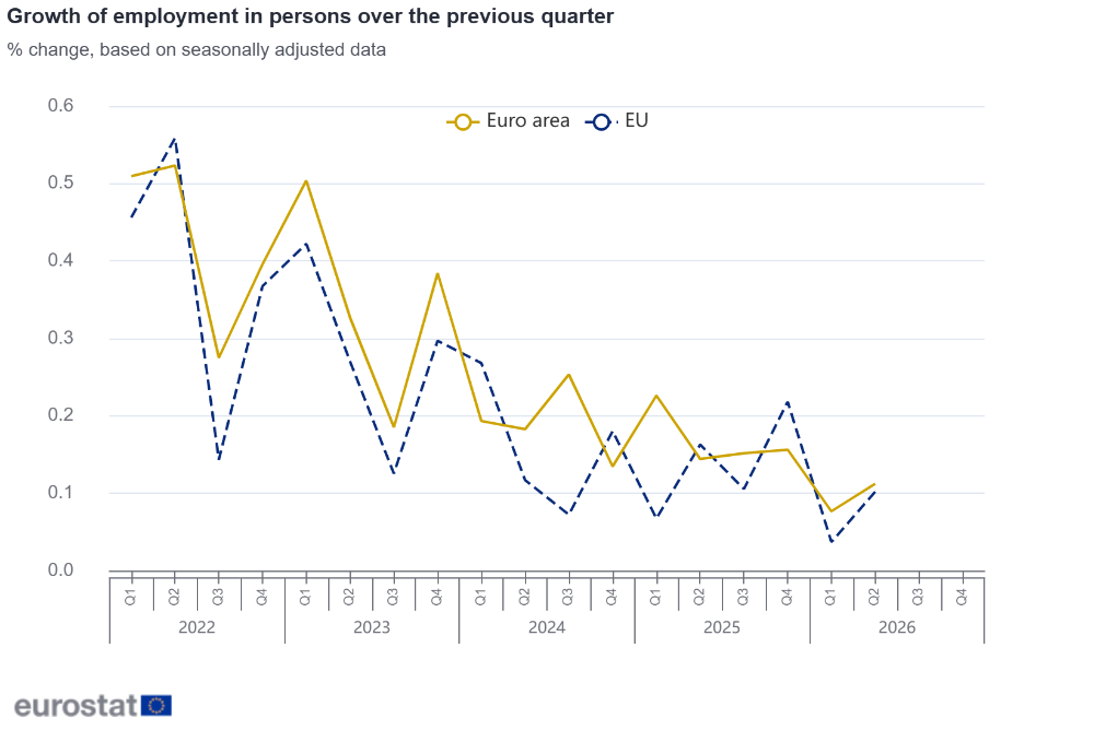 Growth of employment in persons over the previous quarter Growth of employment in persons over the previous quarter