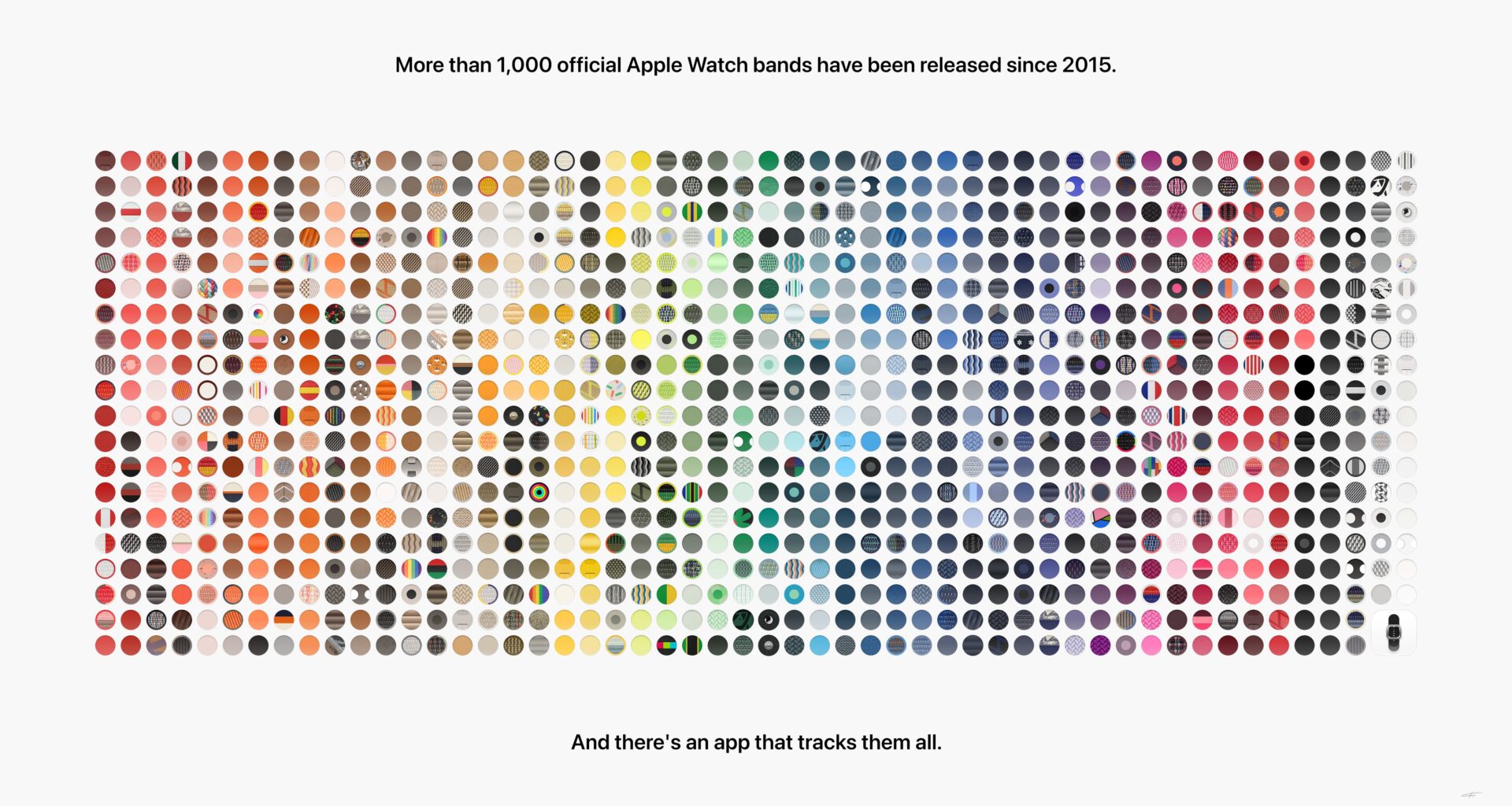 More Than 1,000 Apple Watch Bands Have Been Released Since 2015