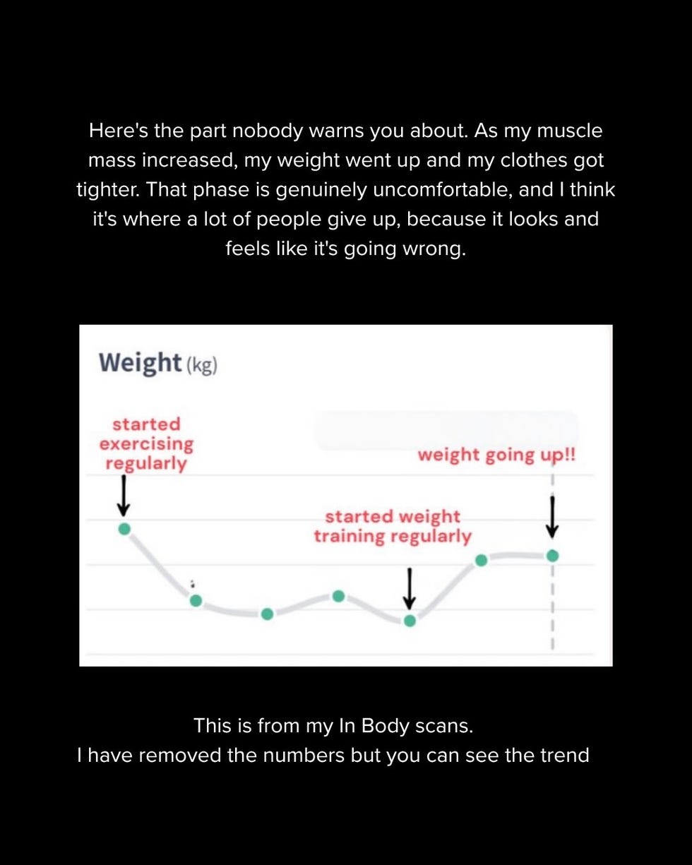 body composition after 40