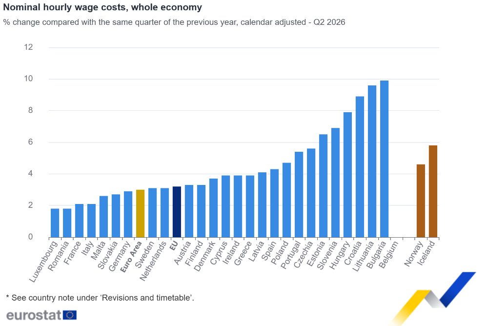 Nominal hourly wage costs, whole economy Nominal hourly wage costs, whole economy