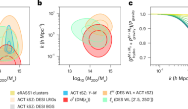 Signatures of suppressed matter clustering revealed by fast radio bursts