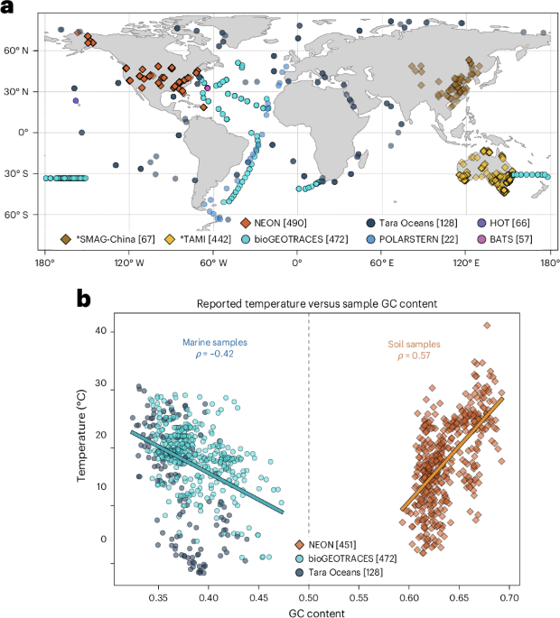 Ambient temperature is encoded in the metagenome of microbial communities