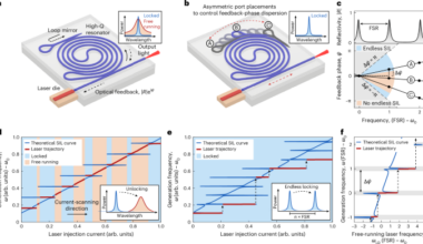 Endlessly self-injection-locked photonic integrated lasers
