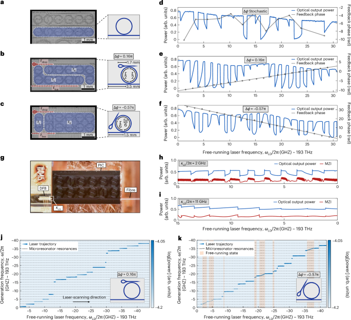 Fig. 3: Experimental demonstration of feedback-phase-dispersion control and endless SIL.