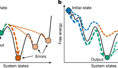 A thermodynamically favoured molecular computer