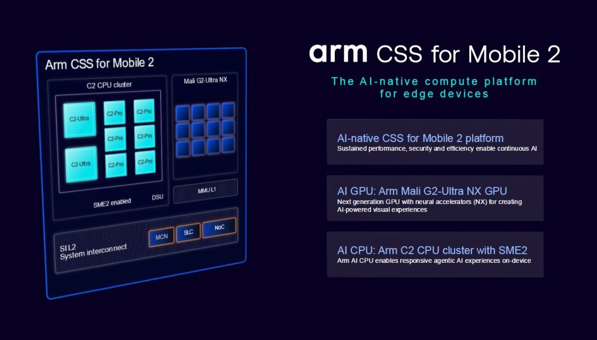 Arm pushes agentic AI and desktop-quality graphics in next-gen phone platform