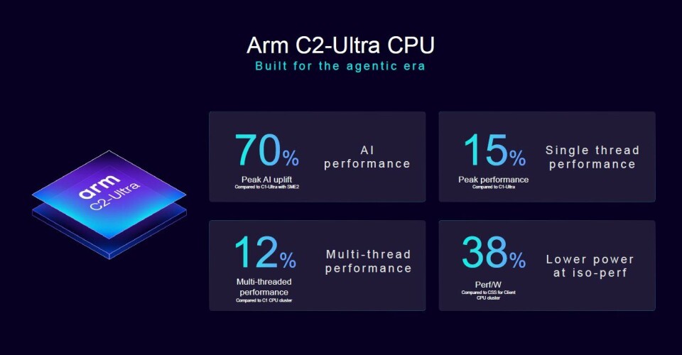 Information relating to Arm's C2-Ultra processor core