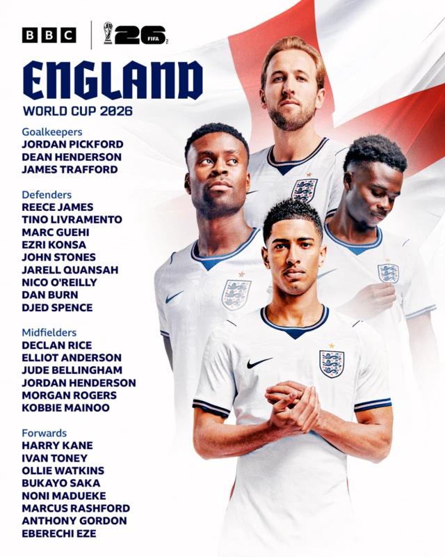 Graphic showing England's World Cup squad
