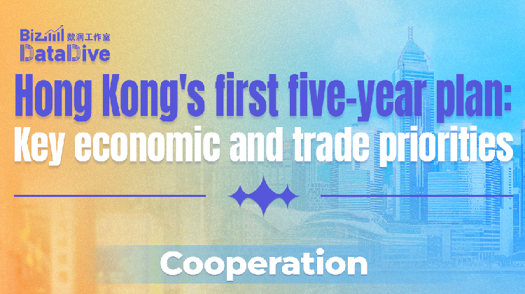Hong Kong's first five-year plan: Key economic and trade priorities - news.cgtn.com