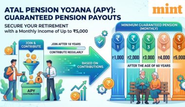 Atal Pension Yojana: Premature withdrawal rules and how to claim maturity payout amount, explained