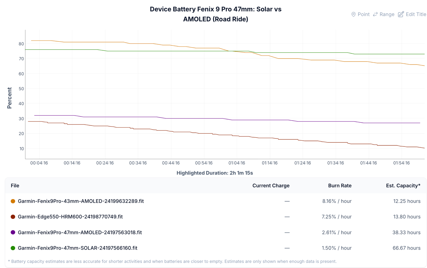 Battery-2hrRoadRide-SolarAMOLED.png Battery 2hrRoadRide SolarAMOLED.
