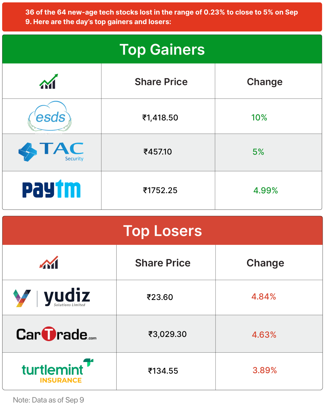 Inc42 Markets