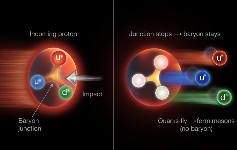 Gluons Baryon Number Conservation