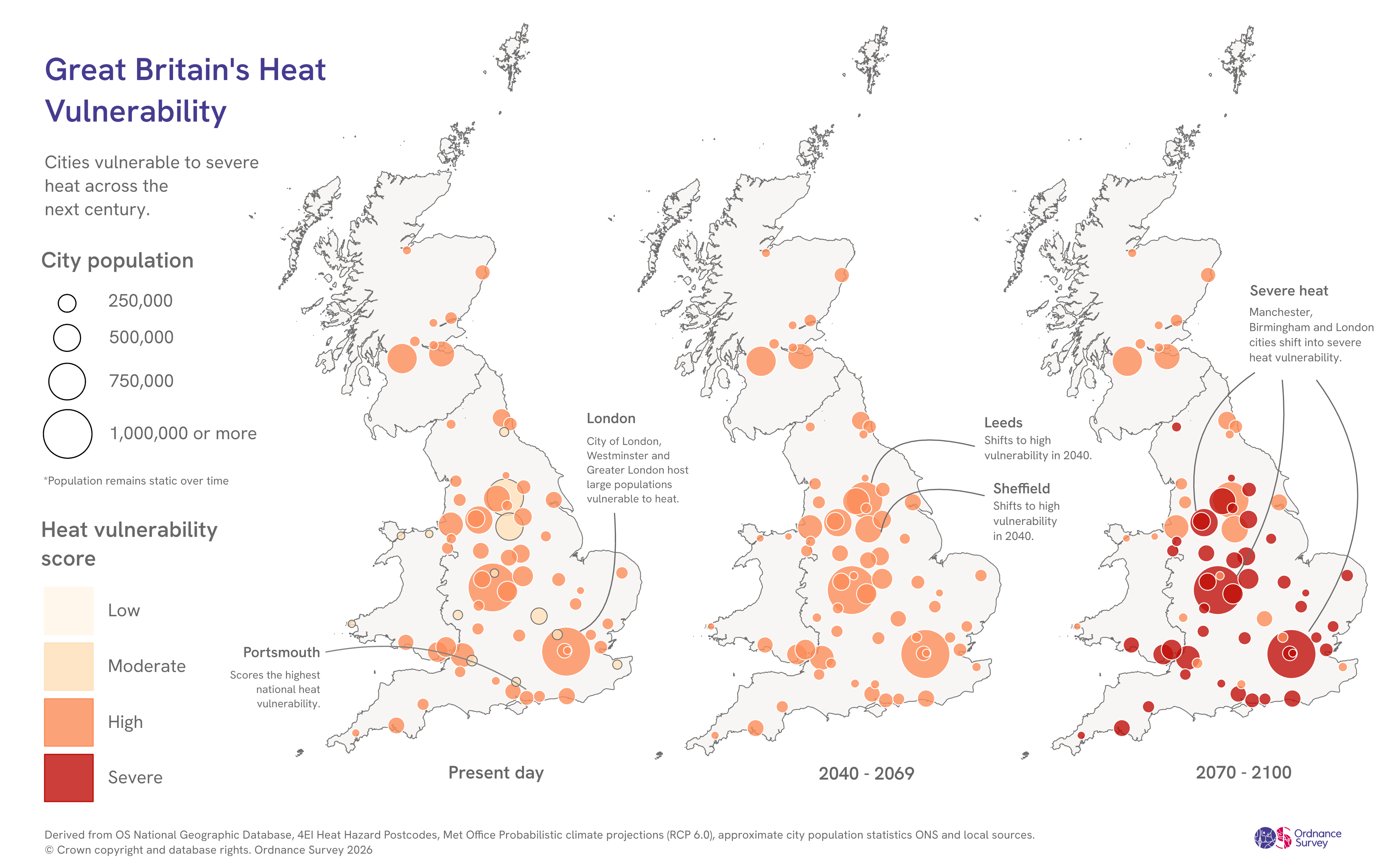 UK cities’ heat vulnerability has been projected over the next 70+ years