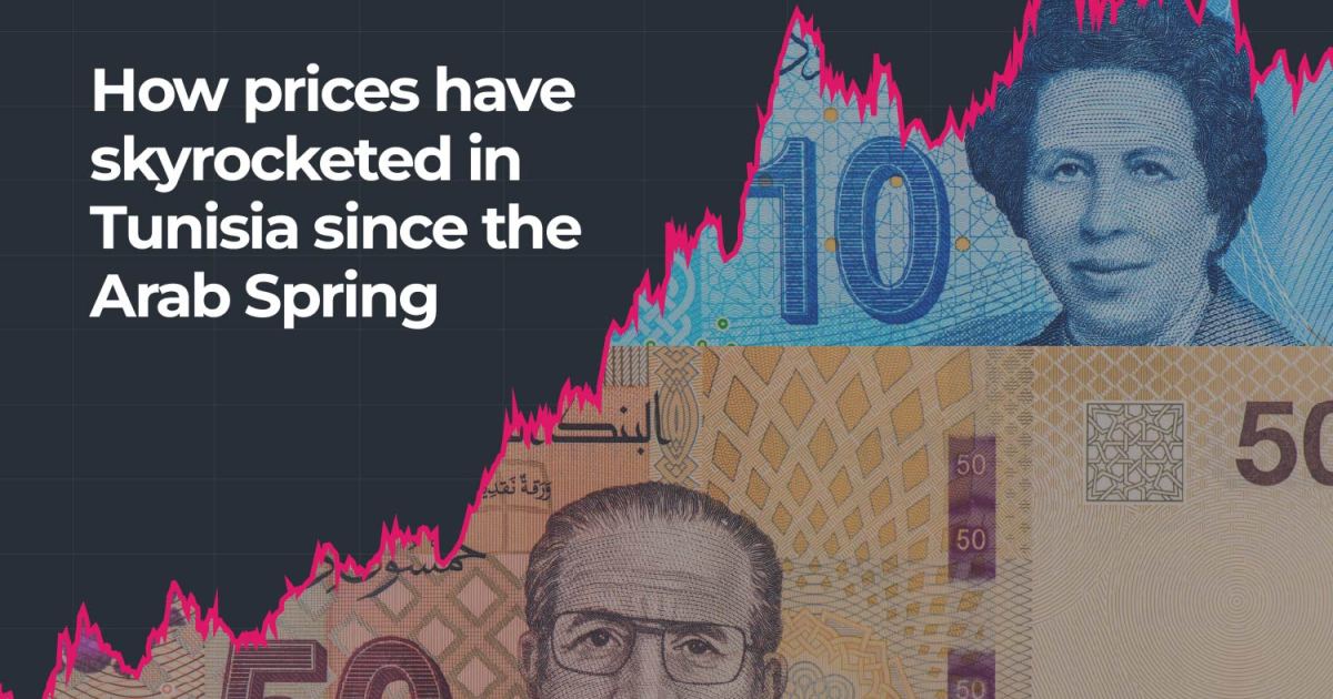 How prices in Tunisia have skyrocketed since the Arab Spring | Business and Economy News