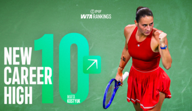 Marta Kostyuk set to break into WTA Top 10