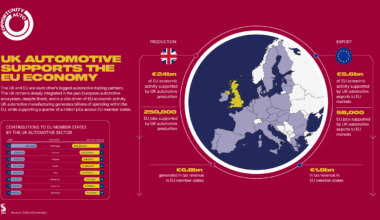 Analysis shows European "deep integration" with UK automotive manufacturing