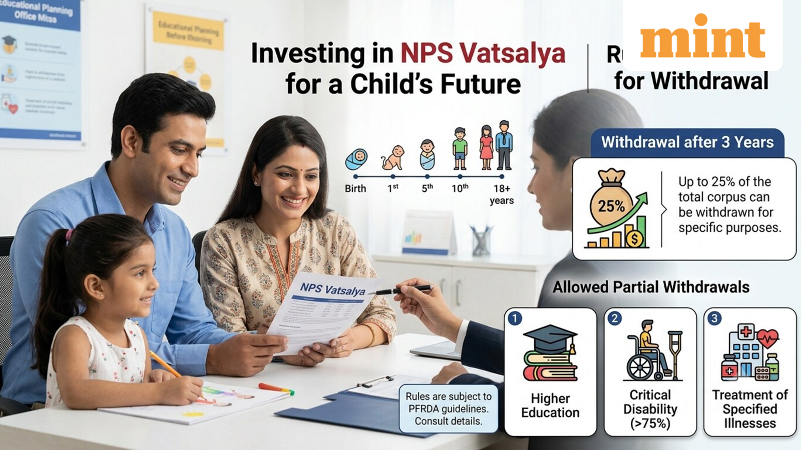 NPS Vatsalya: Rules for withdrawal and exit from scheme, explained