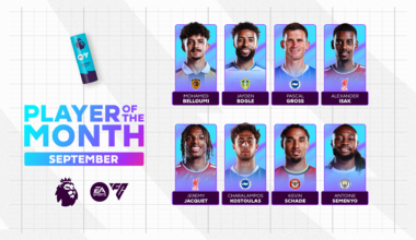 Pick your EA SPORTS Player of the Month