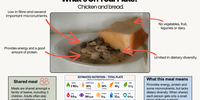 Nutritional analysis of meal of chicken and bread