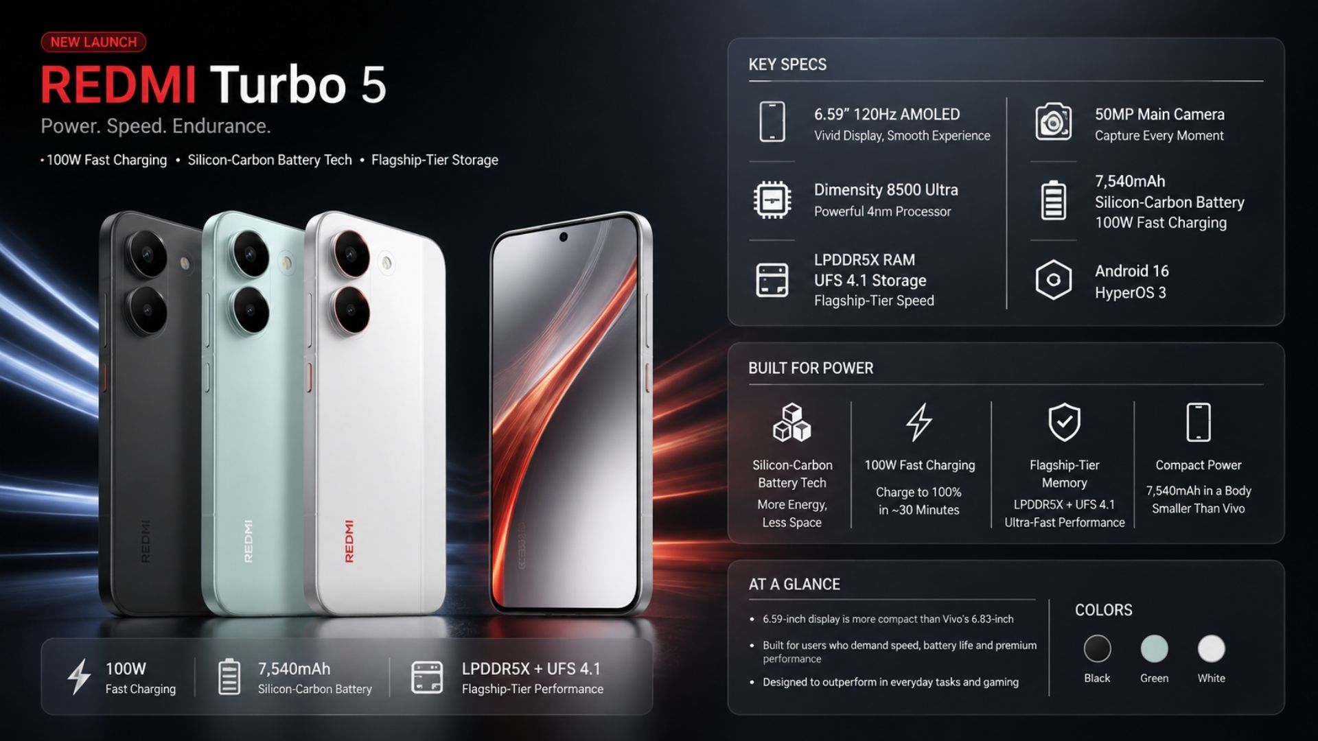 Redmi Turbo 5 Full Specs