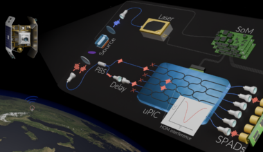 One Giant Leap: Researchers Demonstrate Programmable Quantum Photonic Processor in Orbit