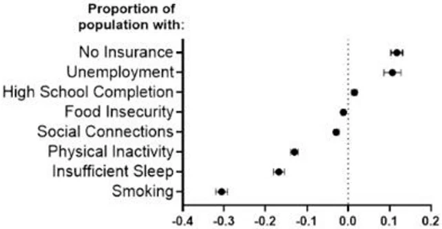 Sleep chart