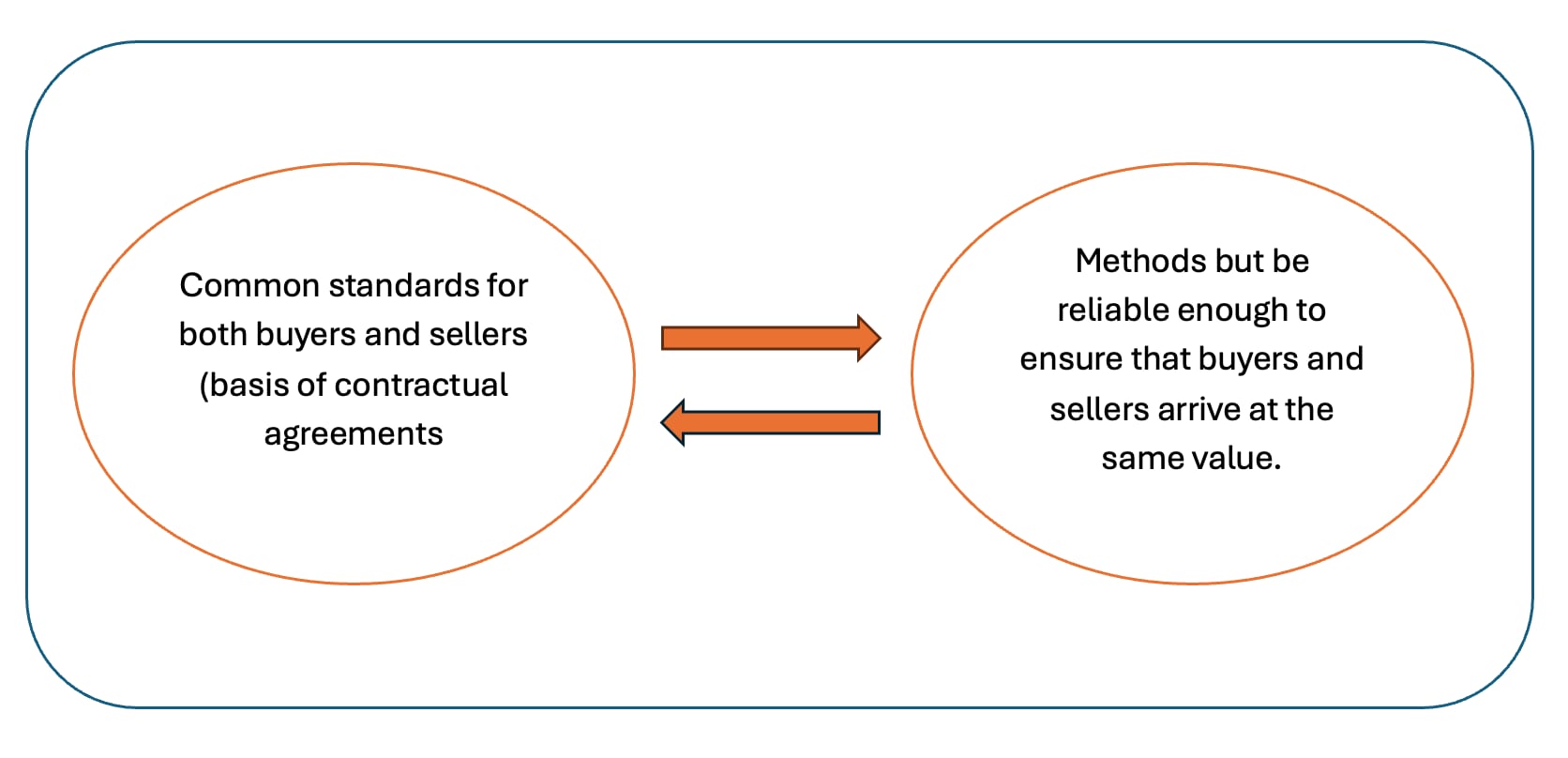 USP diagram element