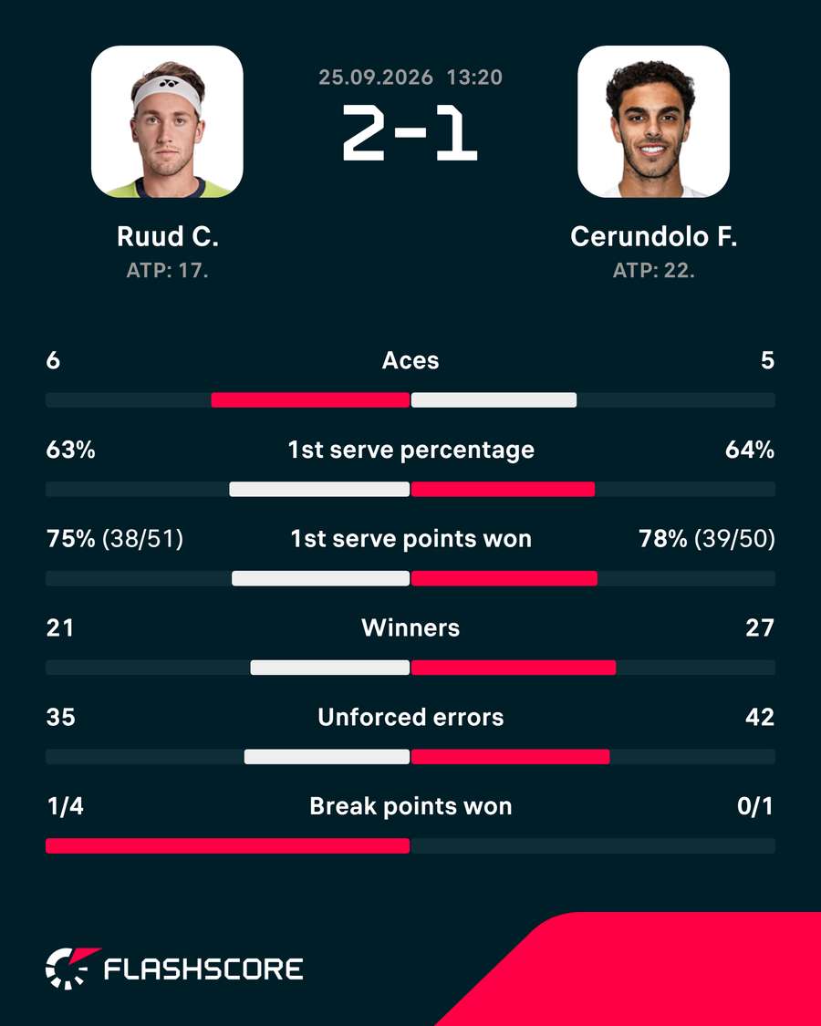 Match stats