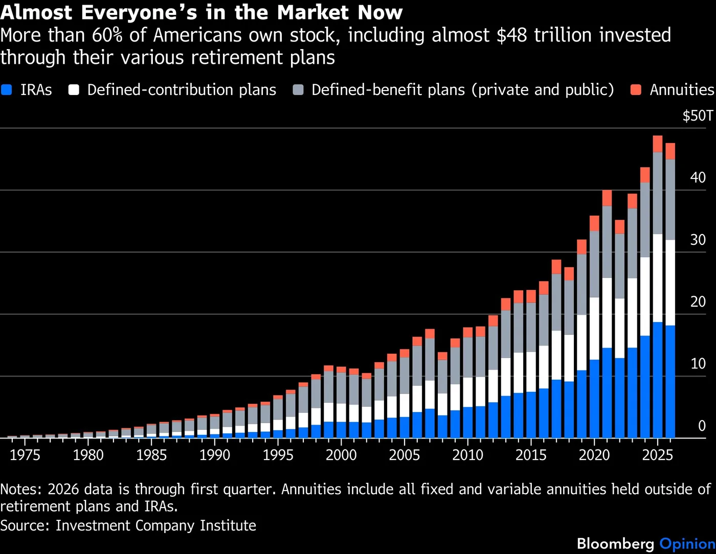 bloomberg_09212026_bar_chart.png