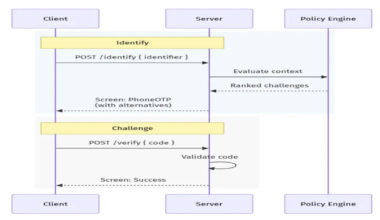 Airbnb Cuts Authentication Code by 60% with Server Driven Architecture