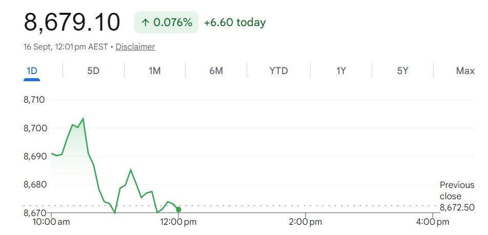 A line chart showing the ASX 200's performance today.