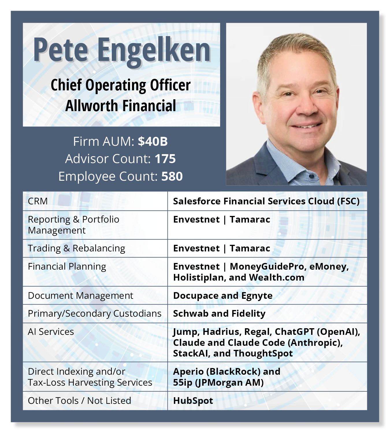 pete-engelken-card.jpg