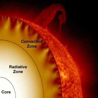 Sun Layers