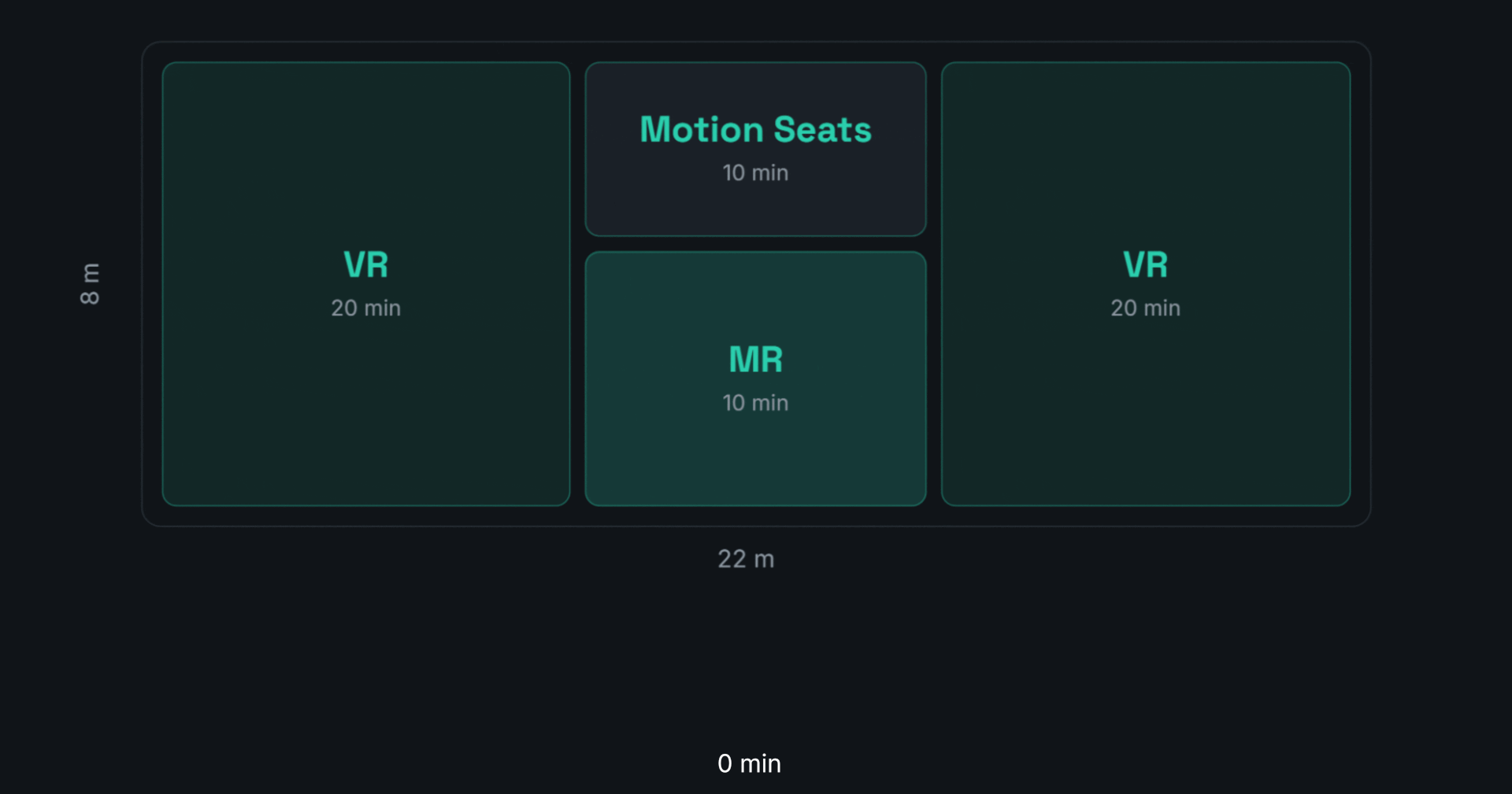 Throughout and room flow of Hololabs