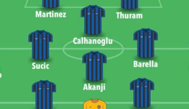 UCL Fantasy 2026/27: Predicted Matchday 1 line-ups for all 36 teams - fantasyfootballscout.co.uk