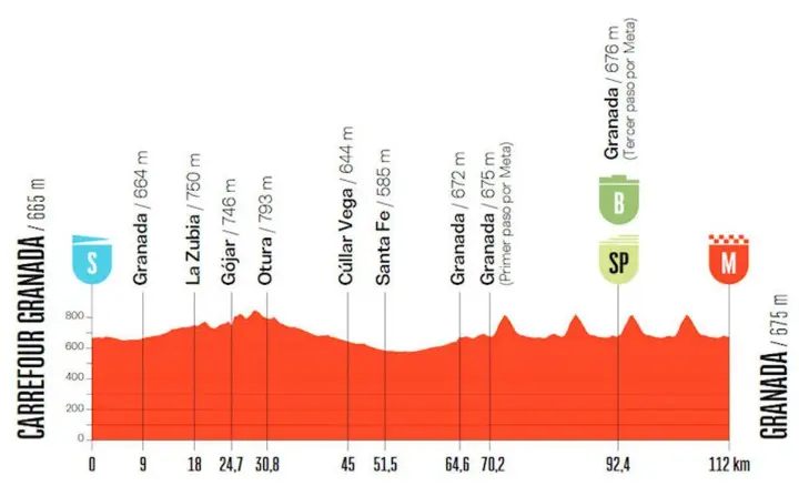 vuelta-etappe-21