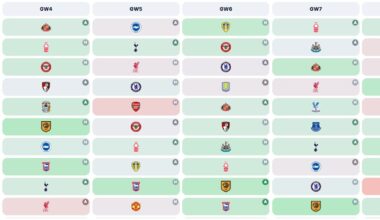 Who has the best fixtures from FPL Gameweek 4?