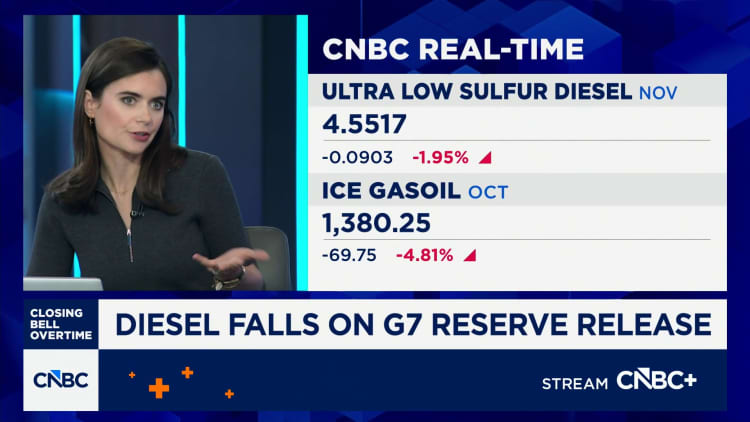 Diesel falls on G7 reserve release