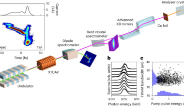 Experimental demonstration of attosecond hard X-ray pulses