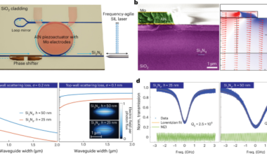 Narrow-linewidth, piezoelectrically tunable photonic integrated blue laser