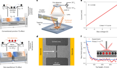 Imaging hot-electron Thomson cooling beyond the Boltzmann–Onsager framework