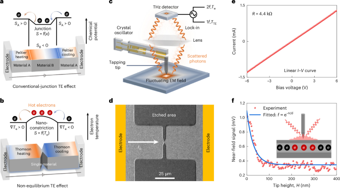 Imaging hot-electron Thomson cooling beyond the Boltzmann–Onsager framework